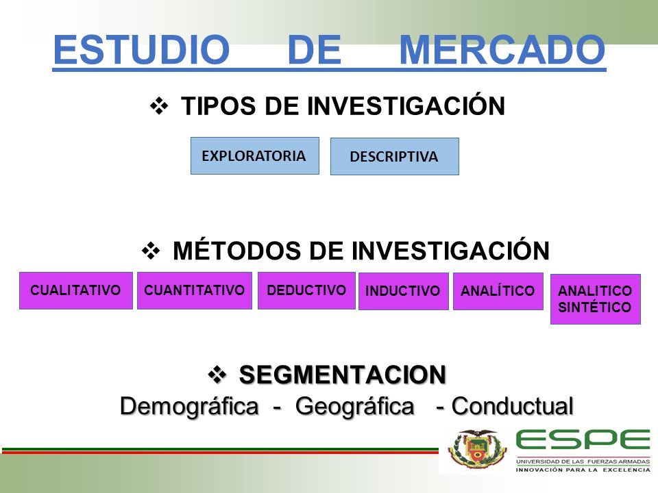TIPOS DE INVESTIGACIÓN MÉTODOS DE INVESTIGACIÓN