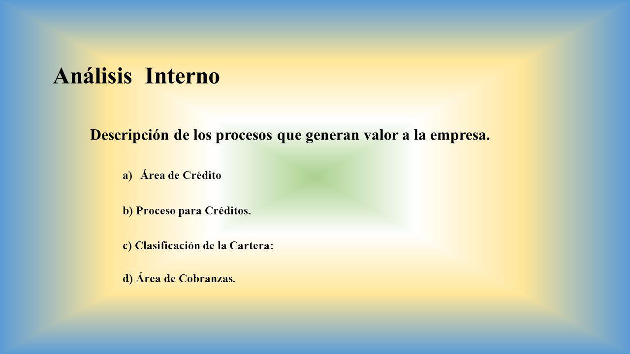Análisis Interno Descripción de los procesos que generan valor a la empresa. Área de Crédito. b) Proceso para Créditos.