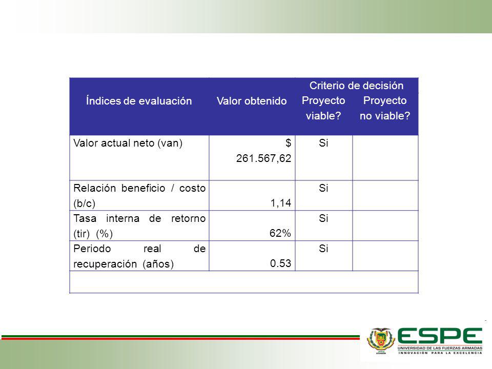 Índices de evaluación Valor obtenido. Criterio de decisión. Proyecto viable Proyecto no viable