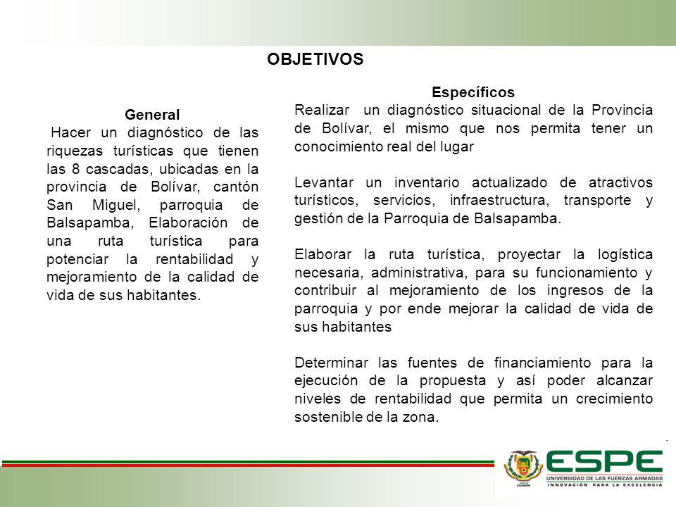 OBJETIVOS Específicos
