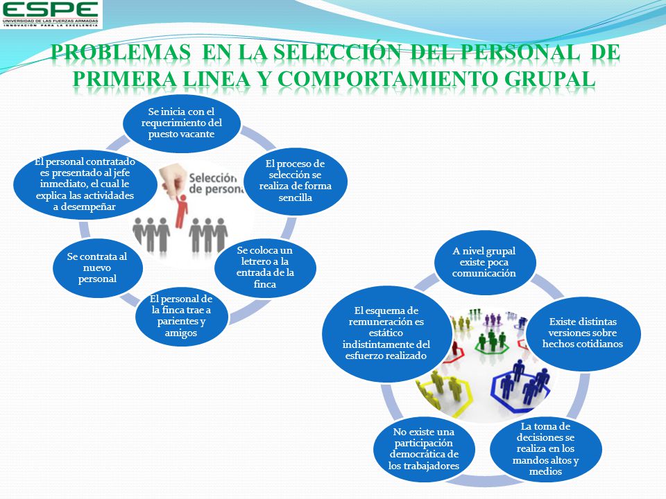PROBLEMAS EN LA SELECCIÓN DEL PERSONAL DE PRIMERA LINEA Y COMPORTAMIENTO GRUPAL