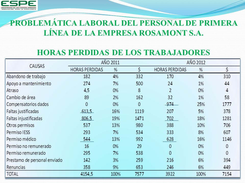 PROBLEMÁTICA LABORAL DEL PERSONAL DE PRIMERA LÍNEA DE LA EMPRESA ROSAMONT S.A.