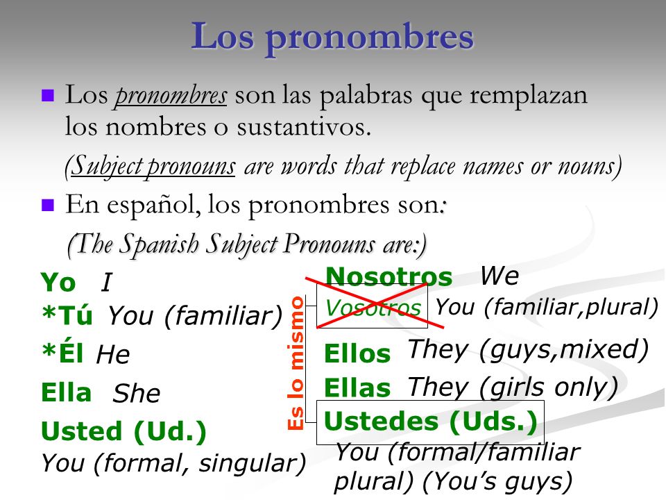 Los pronombres Los pronombres son las palabras que remplazan los nombres o sustantivos. (Subject pronouns are words that replace names or nouns)