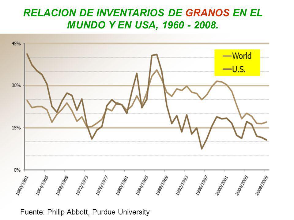RELACION DE INVENTARIOS DE GRANOS EN EL MUNDO Y EN USA,