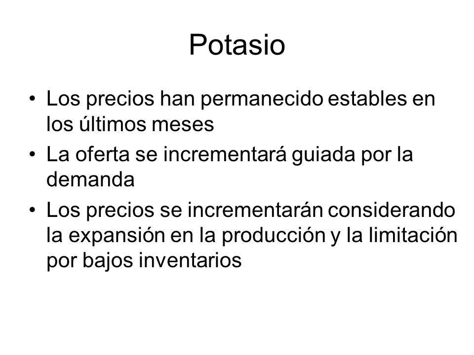 Potasio Los precios han permanecido estables en los últimos meses