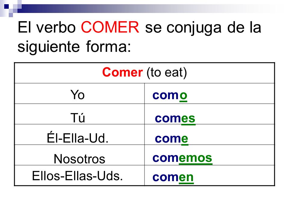 El verbo COMER se conjuga de la siguiente forma: