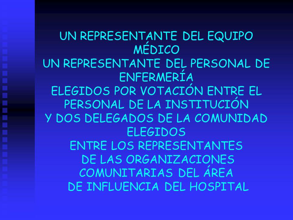 UN REPRESENTANTE DEL EQUIPO MÉDICO UN REPRESENTANTE DEL PERSONAL DE ENFERMERÍA ELEGIDOS POR VOTACIÓN ENTRE EL PERSONAL DE LA INSTITUCIÓN Y DOS DELEGADOS DE LA COMUNIDAD ELEGIDOS ENTRE LOS REPRESENTANTES DE LAS ORGANIZACIONES COMUNITARIAS DEL ÁREA DE INFLUENCIA DEL HOSPITAL