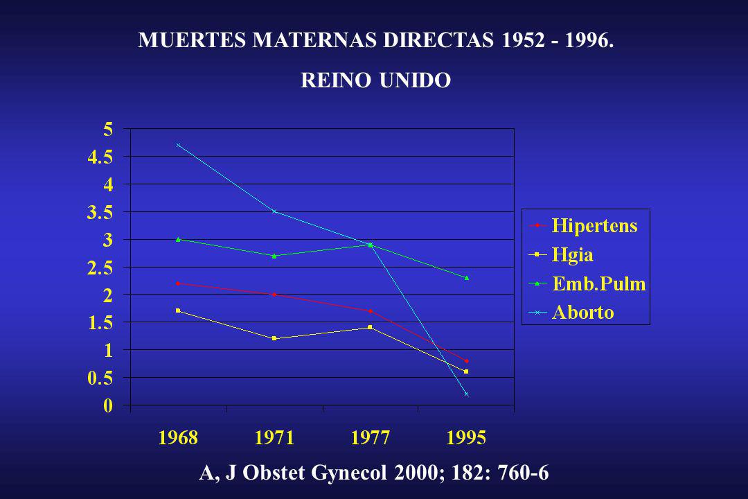 MUERTES MATERNAS DIRECTAS