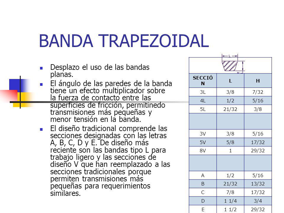 BANDA TRAPEZOIDAL Desplazo el uso de las bandas planas.