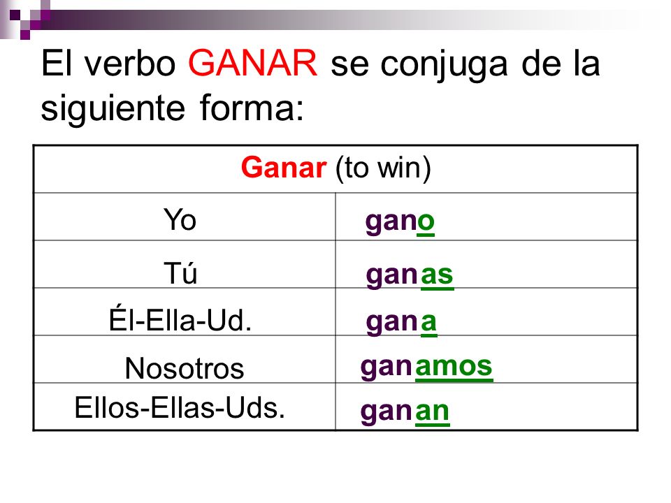 El verbo GANAR se conjuga de la siguiente forma: