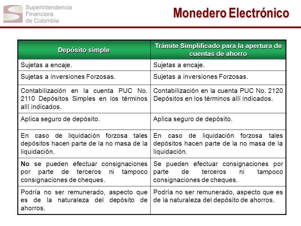 Trámite Simplificado para la apertura de cuentas de ahorro