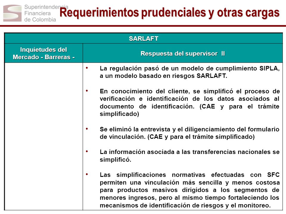 Inquietudes del Mercado - Barreras - Respuesta del supervisor II