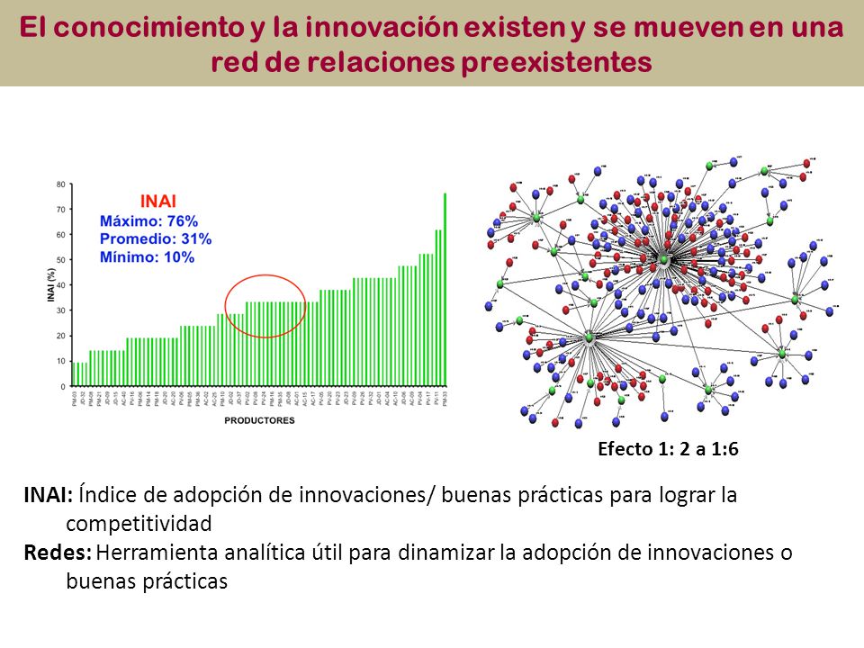 El conocimiento y la innovación existen y se mueven en una red de relaciones preexistentes