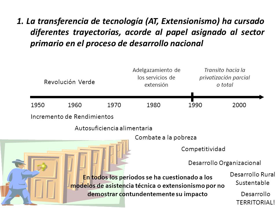 1. La transferencia de tecnología (AT, Extensionismo) ha cursado diferentes trayectorias, acorde al papel asignado al sector primario en el proceso de desarrollo nacional