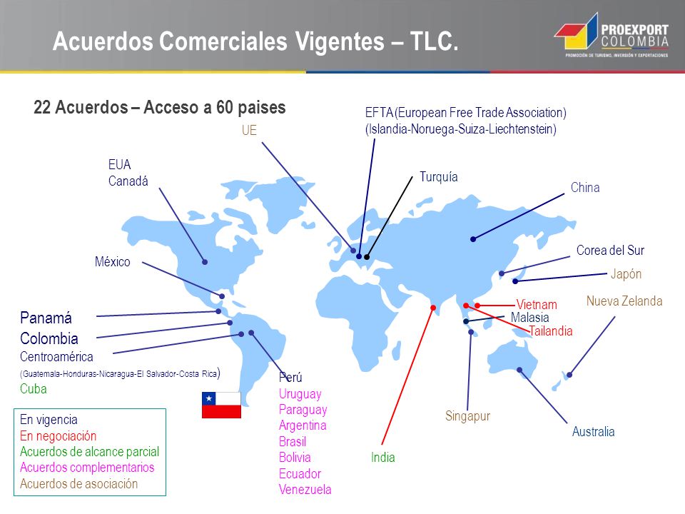 Acuerdos Comerciales Vigentes – TLC.