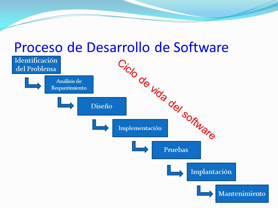 Proceso de Desarrollo de Software
