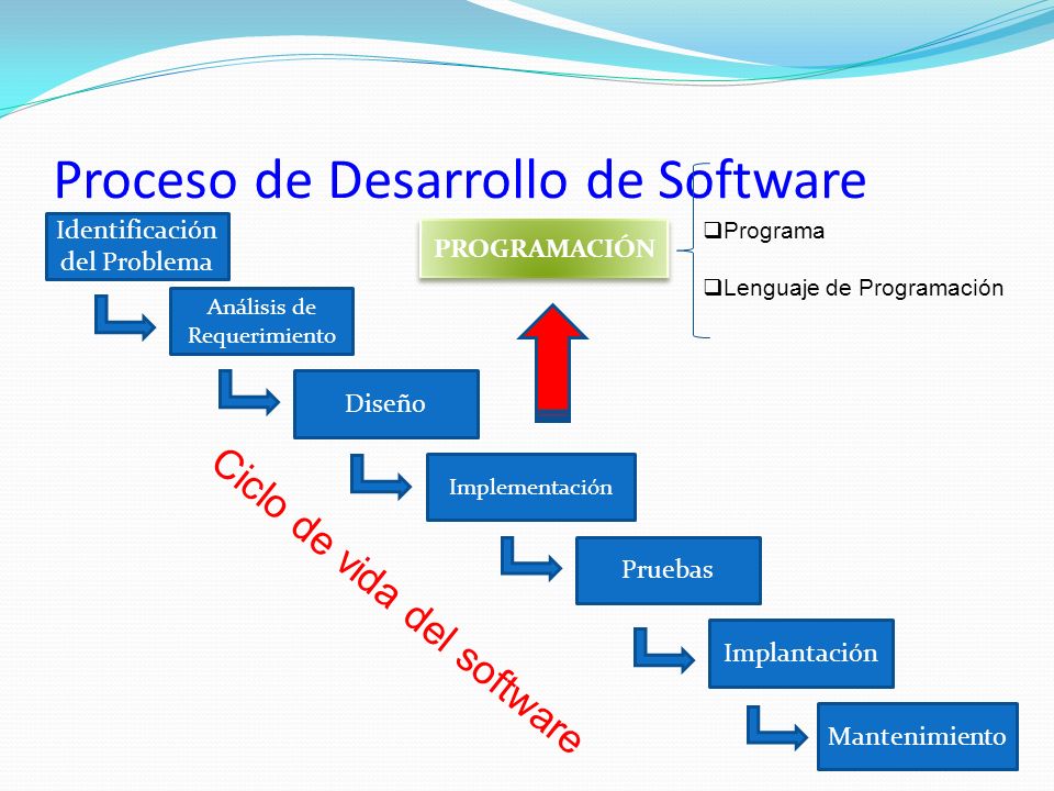 Proceso de Desarrollo de Software