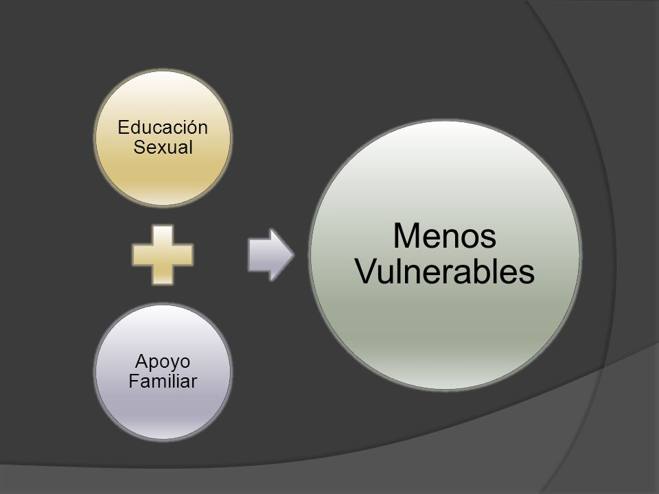 Educación Sexual Apoyo Familiar Menos Vulnerables