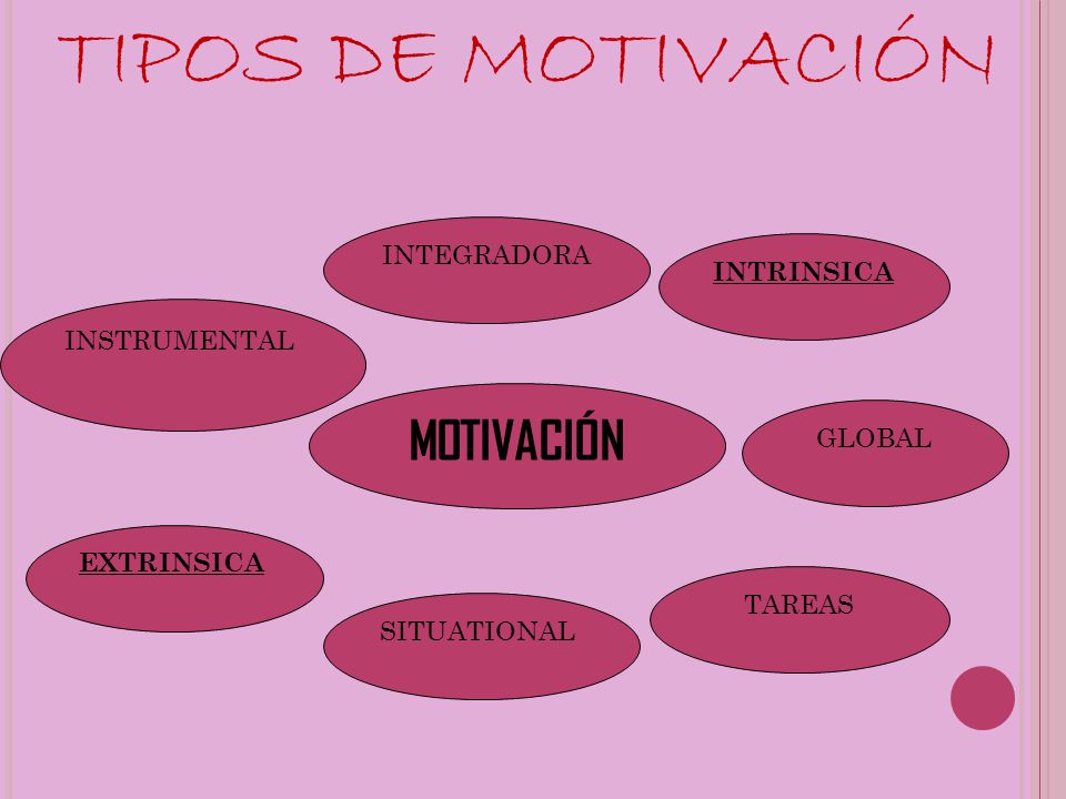 TIPOS DE MOTIVACIÓN MOTIVACIÓN INTEGRADORA INTRINSICA INSTRUMENTAL