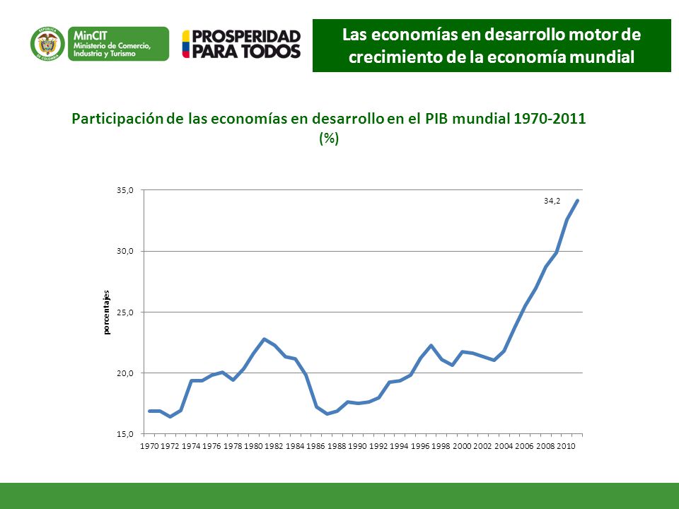 Las economías en desarrollo motor de crecimiento de la economía mundial