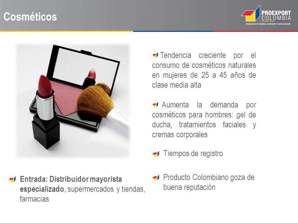 Cosméticos Tendencia creciente por el consumo de cosméticos naturales en mujeres de 25 a 45 años de clase media alta.