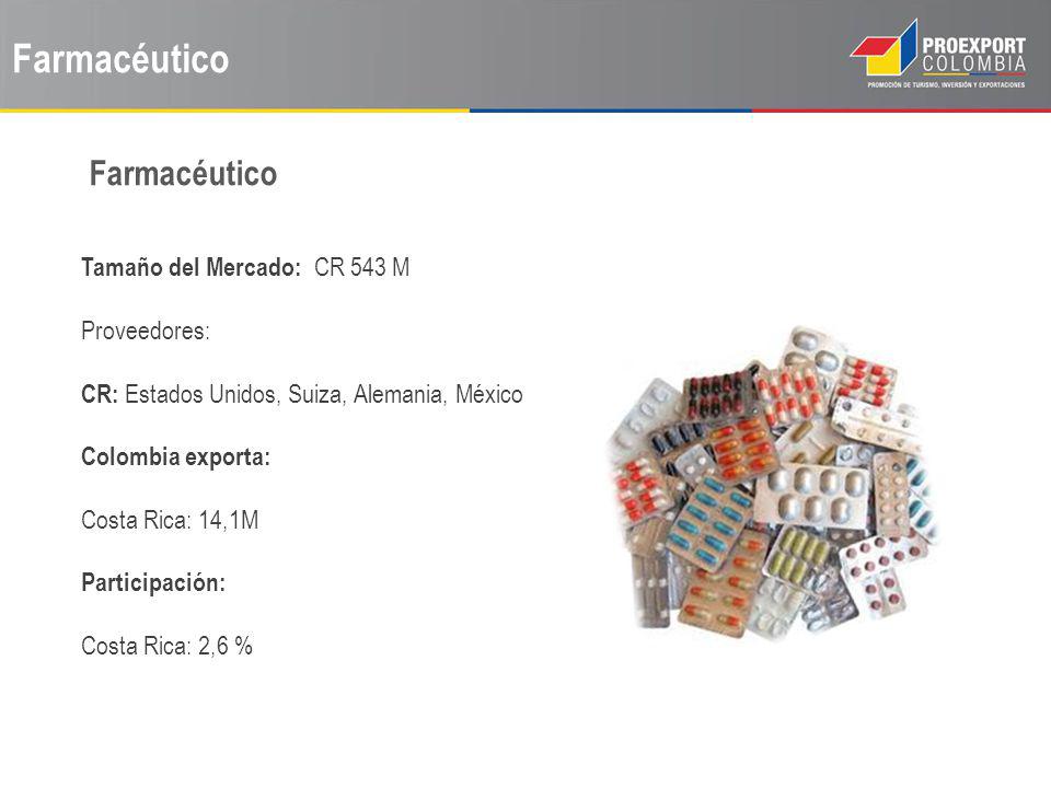 Farmacéutico Farmacéutico Tamaño del Mercado: CR 543 M Proveedores: