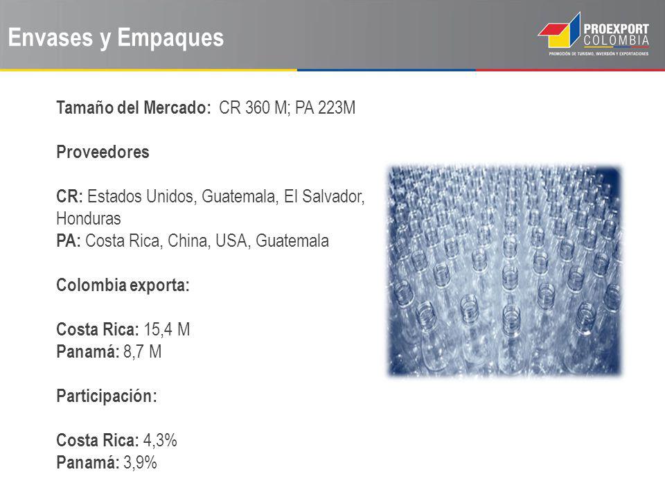 Envases y Empaques Tamaño del Mercado: CR 360 M; PA 223M Proveedores