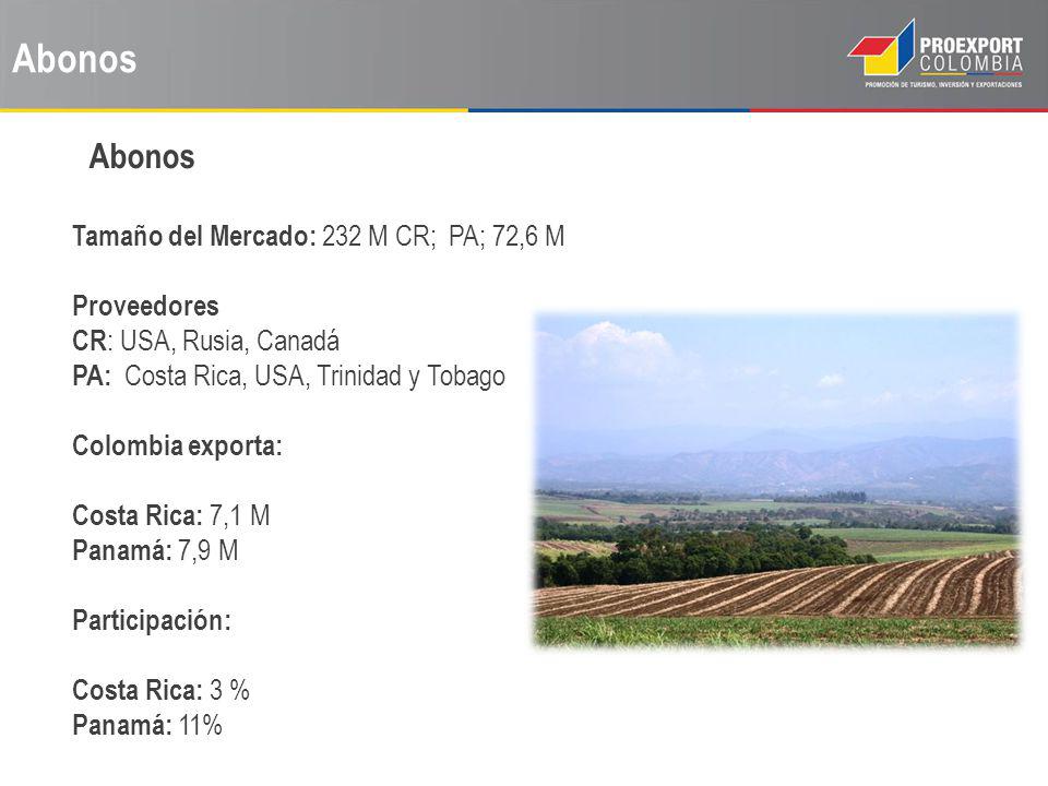 Abonos Abonos Tamaño del Mercado: 232 M CR; PA; 72,6 M Proveedores