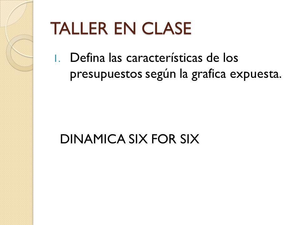 TALLER EN CLASE Defina las características de los presupuestos según la grafica expuesta.