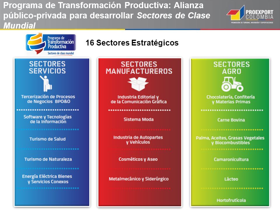 Programa de Transformación Productiva: Alianza público-privada para desarrollar Sectores de Clase Mundial