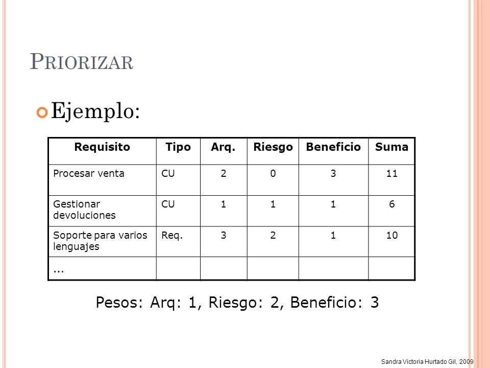 Priorizar Ejemplo: Pesos: Arq: 1, Riesgo: 2, Beneficio: 3 … Requisito