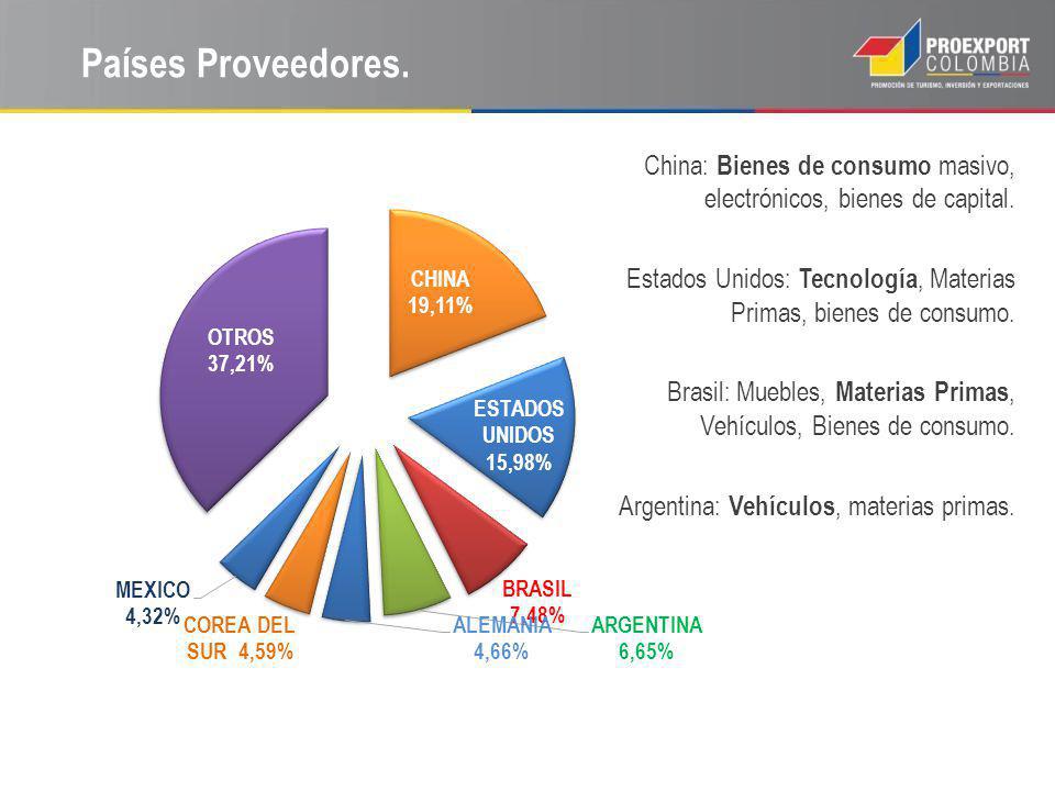 Países Proveedores. China: Bienes de consumo masivo, electrónicos, bienes de capital.