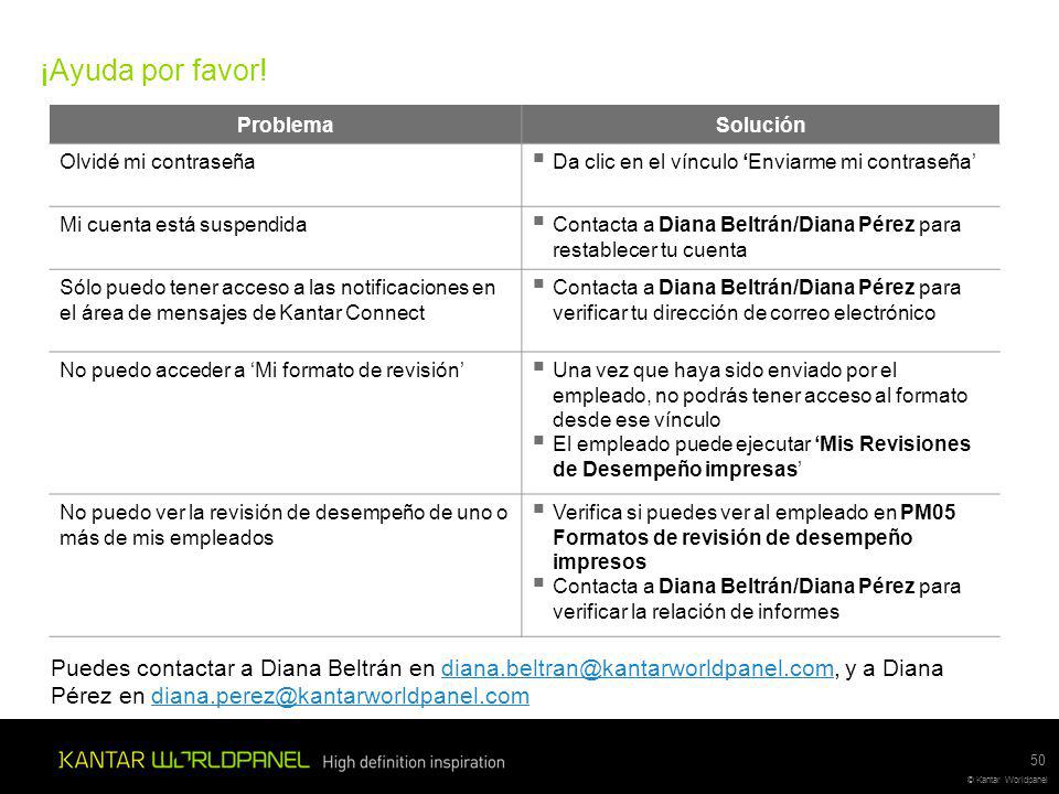 ¡Ayuda por favor! Problema. Solución. Olvidé mi contraseña. Da clic en el vínculo ‘Enviarme mi contraseña’