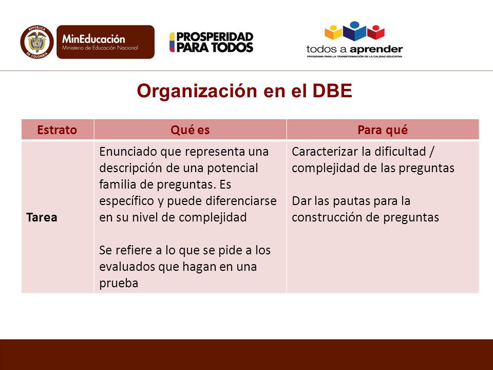 Organización en el DBE Estrato Qué es Para qué Tarea