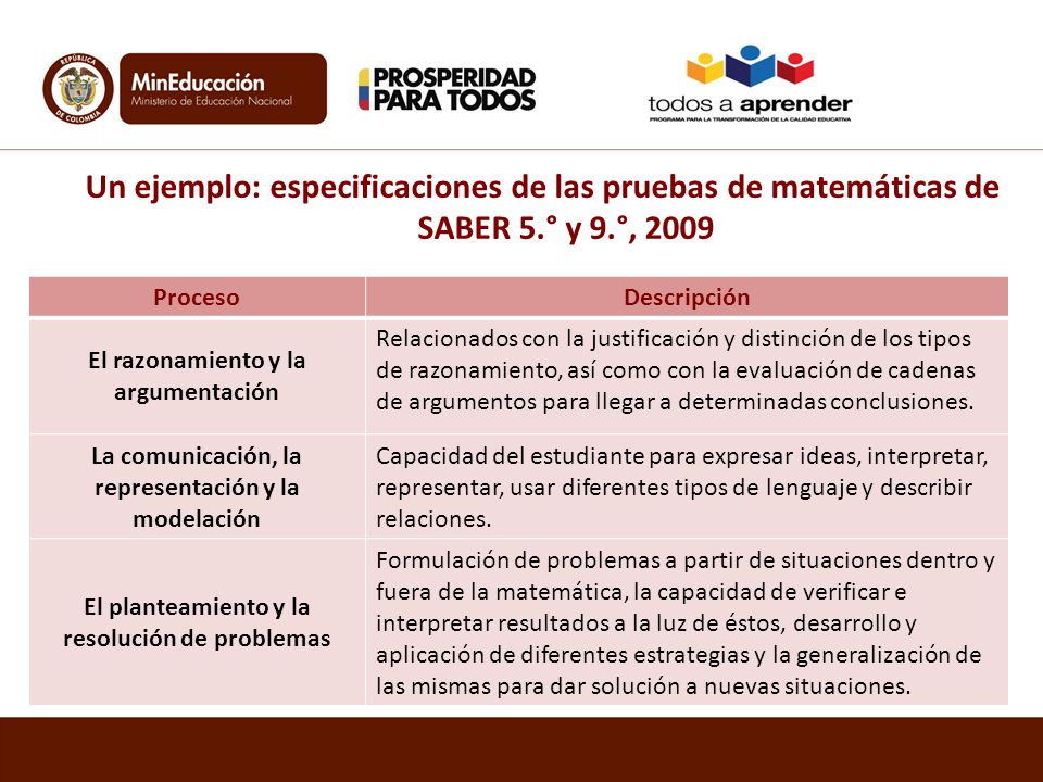 Un ejemplo: especificaciones de las pruebas de matemáticas de SABER 5