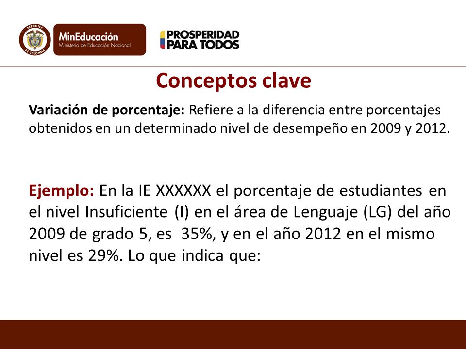 Conceptos clave Variación de porcentaje: Refiere a la diferencia entre porcentajes obtenidos en un determinado nivel de desempeño en 2009 y