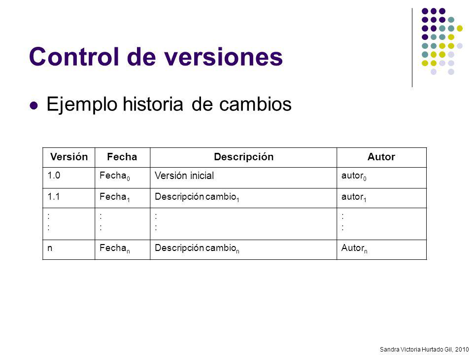 Control de versiones Ejemplo historia de cambios Versión Fecha