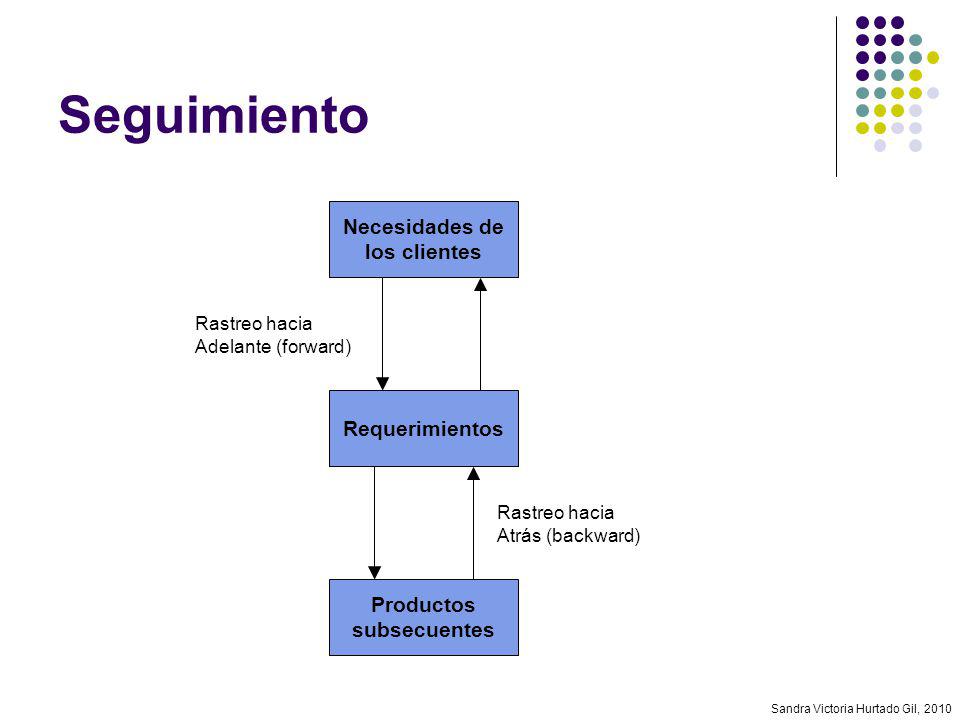 Necesidades de los clientes Productos subsecuentes