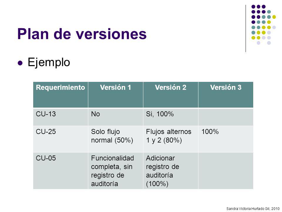Plan de versiones Ejemplo Requerimiento Versión 1 Versión 2 Versión 3