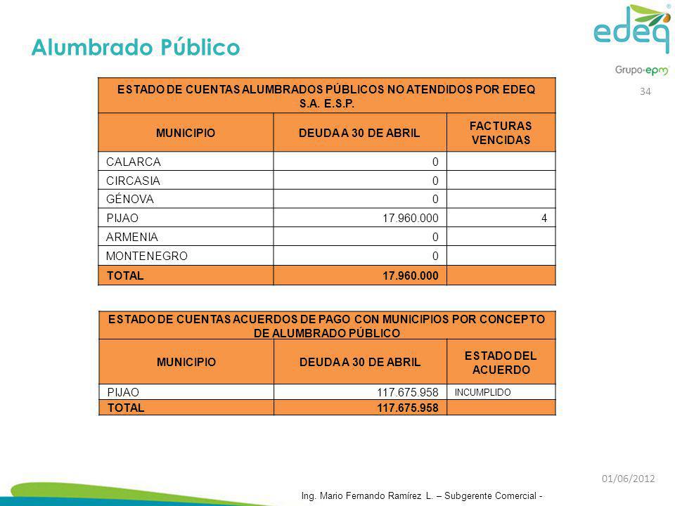 Alumbrado Público ESTADO DE CUENTAS ALUMBRADOS PÚBLICOS NO ATENDIDOS POR EDEQ S.A. E.S.P. MUNICIPIO.