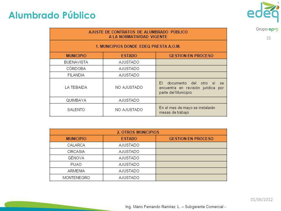 Alumbrado Público AJUSTE DE CONTRATOS DE ALUMBRADO PÚBLICO A LA NORMATIVIDAD VIGENTE. 1. MUNICIPIOS DONDE EDEQ PRESTA A.O.M.