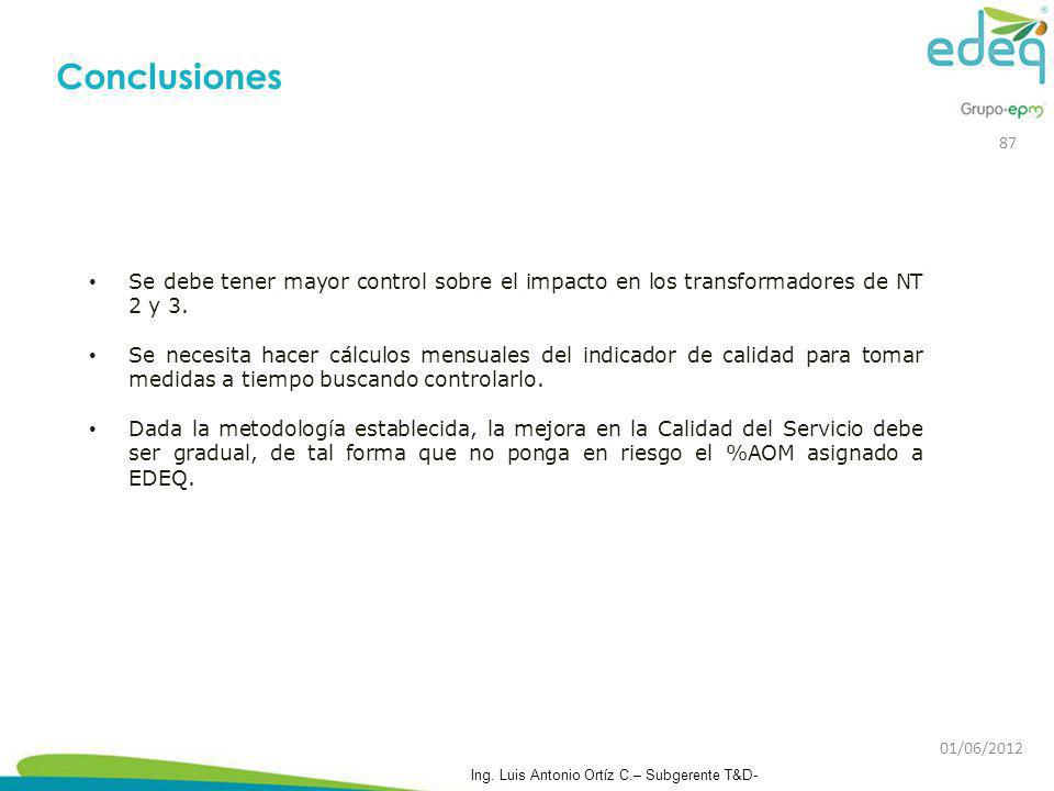 Conclusiones 87. Se debe tener mayor control sobre el impacto en los transformadores de NT 2 y 3.