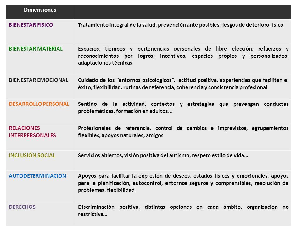 Dimensiones BIENESTAR FISICO. Tratamiento integral de la salud, prevención ante posibles riesgos de deterioro físico.