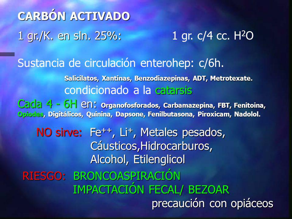 CARBÓN ACTIVADO 1 gr./K. en sln. 25%: 1 gr. c/4 cc. H2O. Sustancia de circulación enterohep: c/6h.