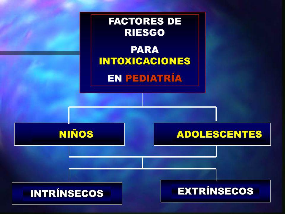 FACTORES DE RIESGO PARA INTOXICACIONES EN PEDIATRÍA NIÑOS ADOLESCENTES EXTRÍNSECOS INTRÍNSECOS
