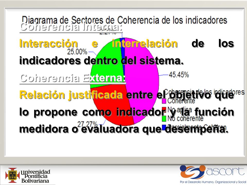 Coherencia Interna: Interacción e interrelación de los indicadores dentro del sistema. Coherencia Externa:
