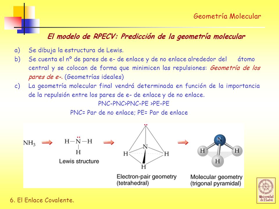 El modelo de RPECV: Predicción de la geometría molecular