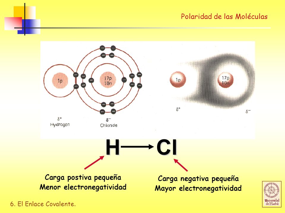 H Cl Polarity of bonds Polaridad de las Moléculas