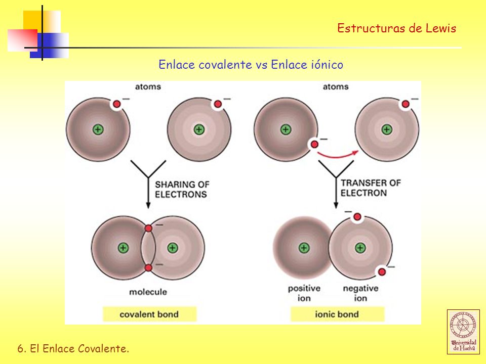 Estructuras de Lewis Enlace covalente vs Enlace iónico