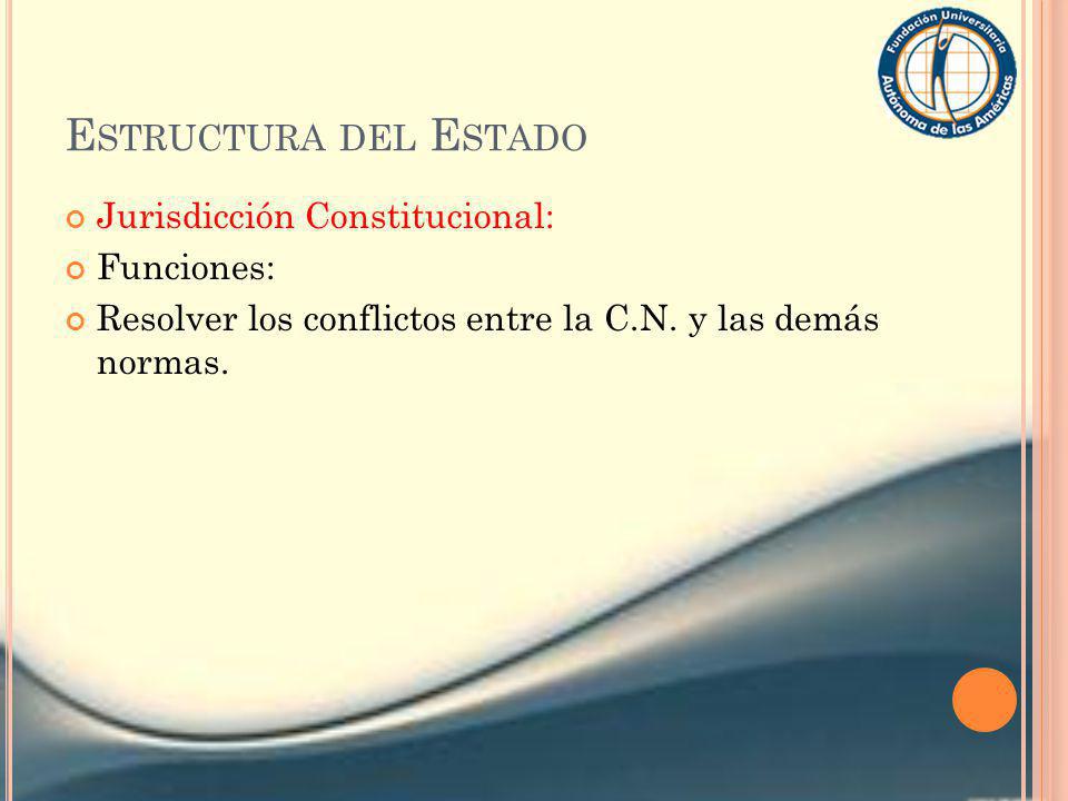 Estructura del Estado Jurisdicción Constitucional: Funciones: